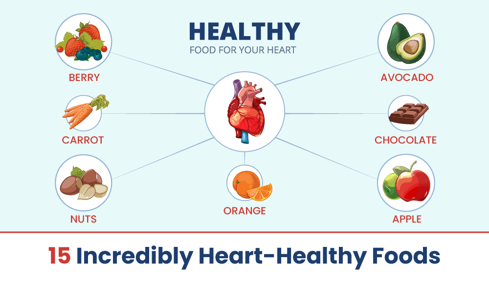 15 Incredibly Heart-Healthy Foods
